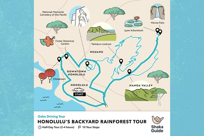 Honolulu Rainforest Self-Guided Audio Tour - How this Honolulu audio tour works on the road